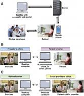 Integration of telemedicine into clinical gastroenterology and hepatology practice